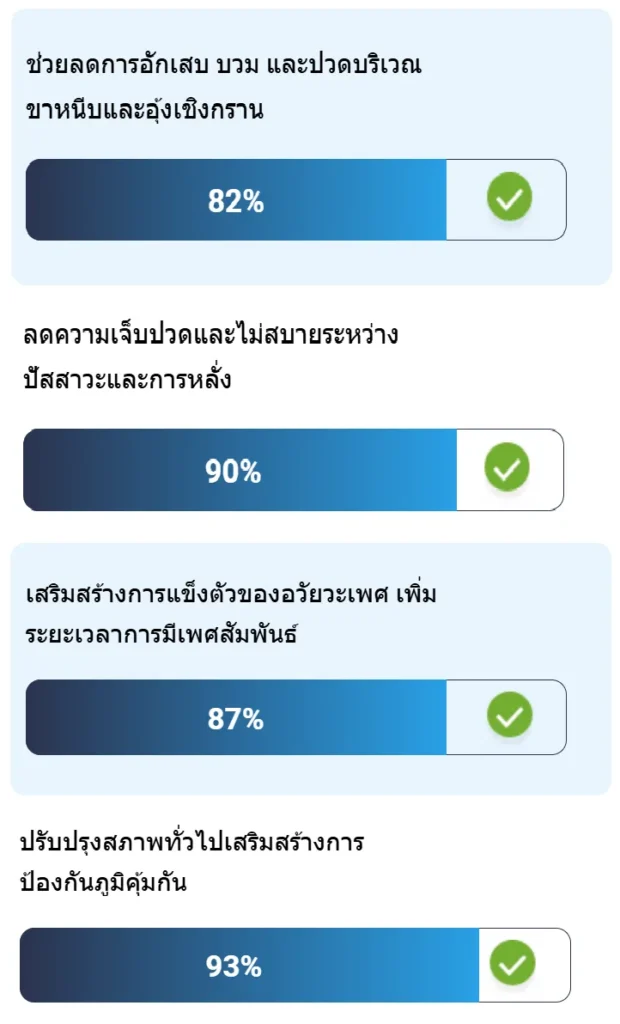 ผลการทดลองทางคลินิก Protolite