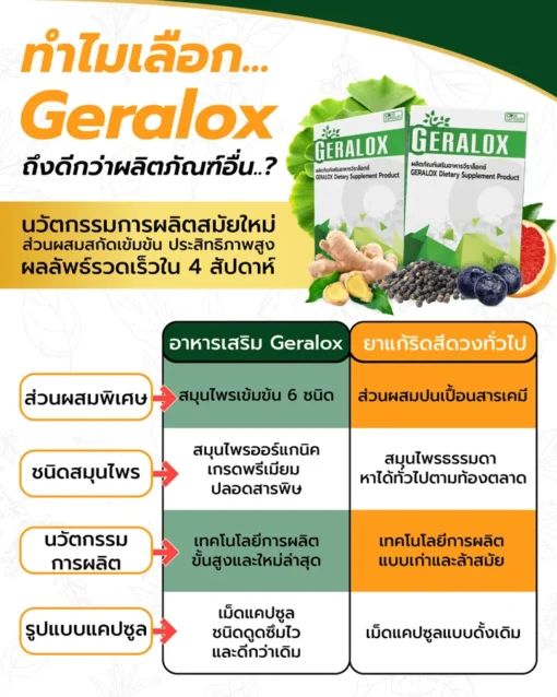 Geralox TH