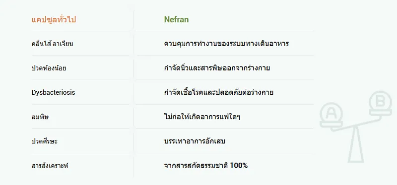 Nefran การทดลองค้นคว้าทางคลินิก