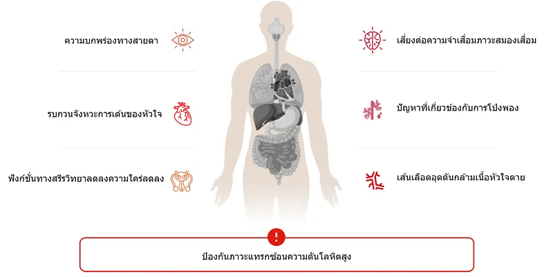 ความดันโลหิตสูงนำไปสู่ 6 โรคที่อันตราย